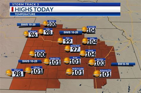 Kansas forecast: Hot through Friday then weekend changes