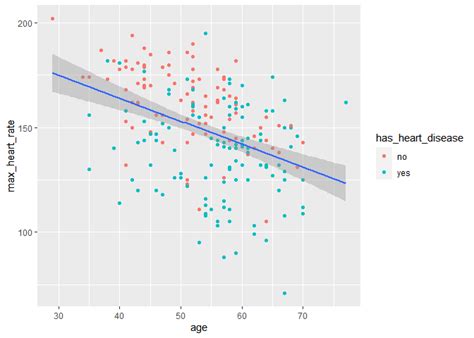 Introduction L Analyse De Covariance Ancova Delladata