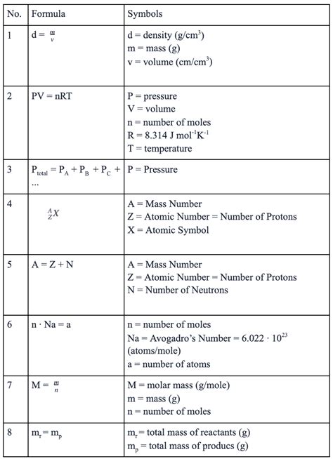 HESI A2 Chemistry Formulas Everything You Need To Know