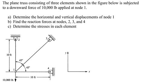 Solved The Plane Truss Consisting Of Three Elements Show