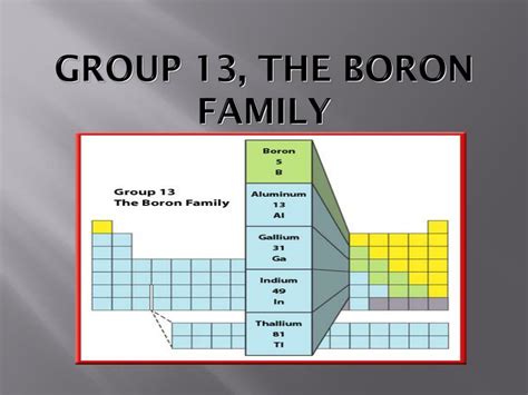 PPT - Boron & Carbon Family PowerPoint Presentation, free download - ID ...