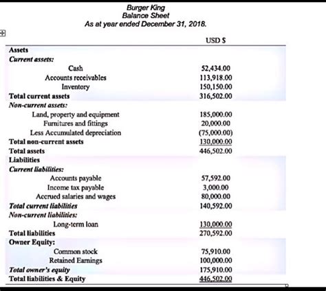 Burger King Income Statement For The Year Ending