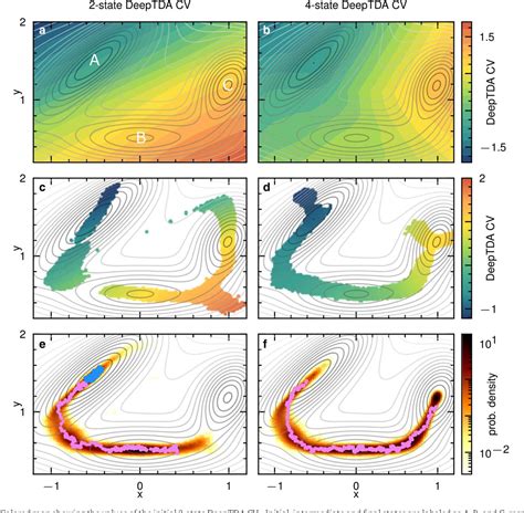 Figure From Effective Data Driven Collective Variables For Free