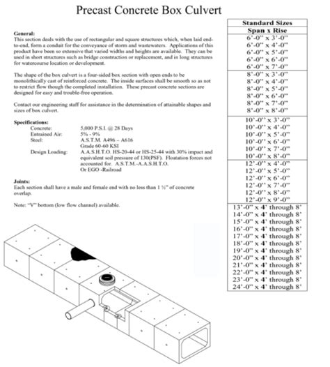 Index Of Standard Box Culvert Sizes Kistner Concrete Inc