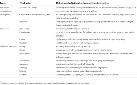 Frontiers Work Values Across Generations Development Of The New Work