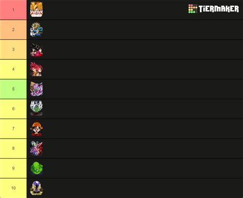 Dokkan Battle Best Units Tier List (Community Rankings) - TierMaker