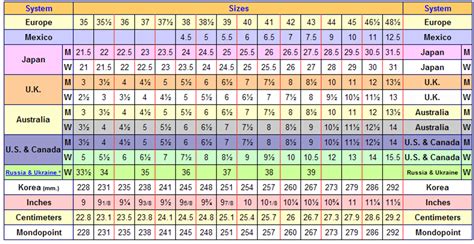 Eu Shoe Measurement Officially Authorized | clc.cet.edu