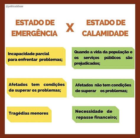 A Poster With Words Describing The Different Types Of Emergency