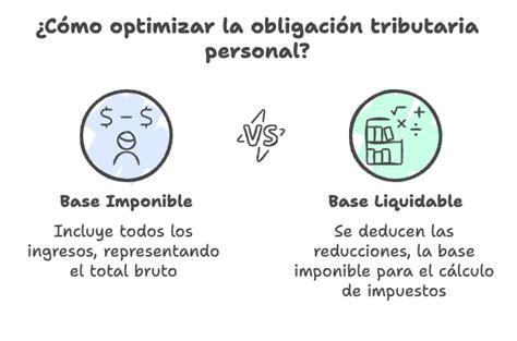 Qu Es La Base Liquidable Y C Mo Se Calcula