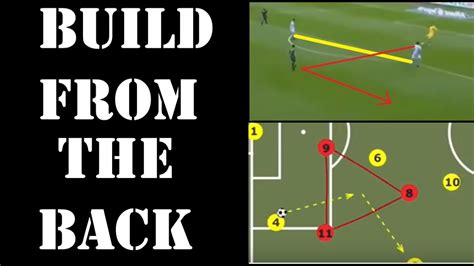 Building Out From The Back A Guide To V Possession Football Soccer