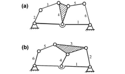 Basic Six Bar Mechanism A Watt Type And B Stephenson Type