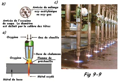 D Coupe Par Oxycoupage Rocdacier