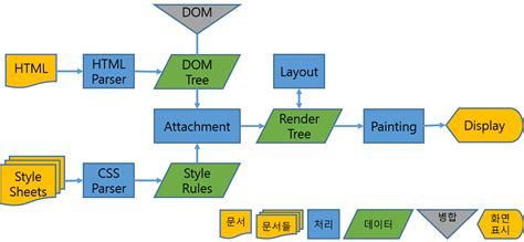 Browser 브라우저 렌더링 Beomy