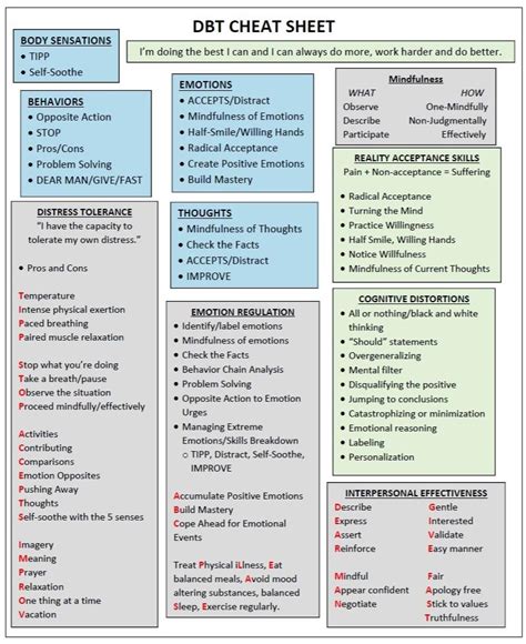 Tipp Dbt Worksheets