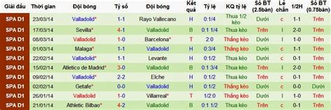 Soi kèo chính xác Real Sociedad vs Real Valladolid Lúc 02h00 ngày 28