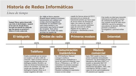 Linea De Tiempo De Las Redes Informaticaspptx