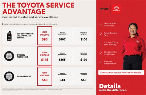 Compare Toyota Service Advantage Taylor Toyota Regina Toyota