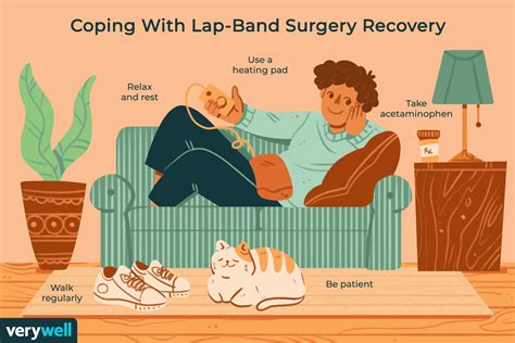 Lap-Band Surgery: Recovery