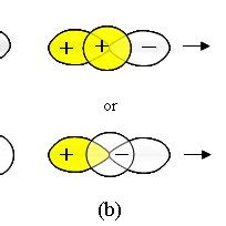 3: sp hybridization of orbitals. (a) p-orbital and s-orbital (b)... | Download Scientific Diagram