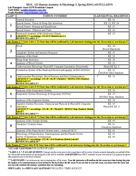 Lab Attendant Syllabus 1