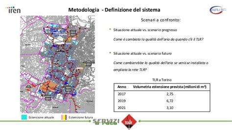 Teleriscaldamento Ed Emissioni Locali Mariachiara Zanetti Politec…