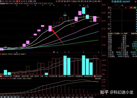 股票连续涨停后首阴为一字板跌停的处理方法 知乎