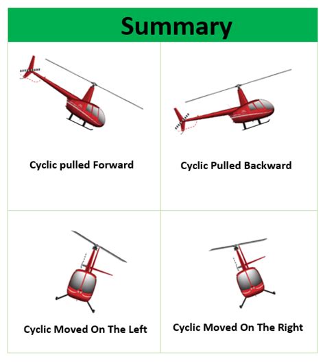 Helicopter Cyclic