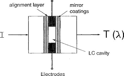 Figure From High Speed Tunable Liquid Crystal Optical Filter For Wdm