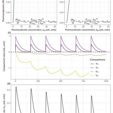 Generic Graphs Of The Linear No Threshold Model Lnt Dotted Line