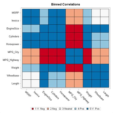 How To Choose Colors For Maps And Heat Maps The Do Loop