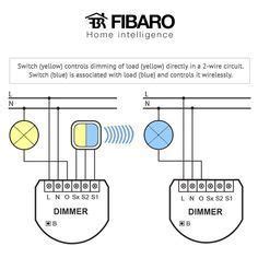 Fibaro Dimmer Active Automation