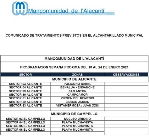 Calendario De Tratamiento De Plagas Del Al De Enero De