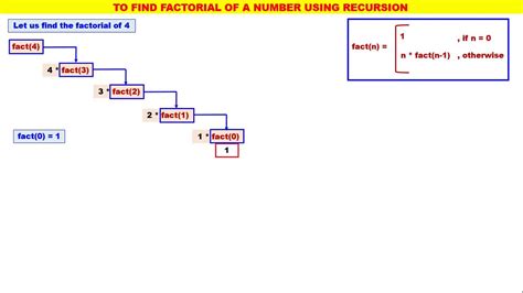 Stack Video 6 Factorial Using Recursion Youtube