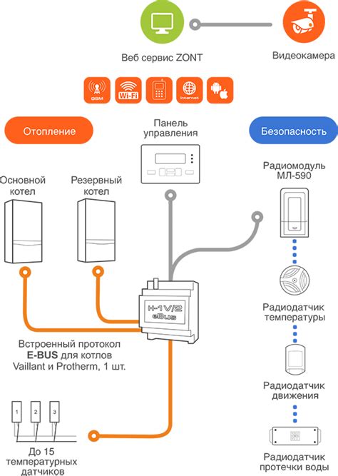 Контроллер ZONT H-1V/2 eBus - купить по выгодной цене в Нижнем Новгороде