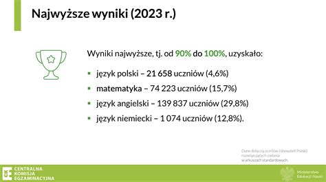 Znamy Wyniki Egzaminu Smoklasisty Jak Wypadli Uczniowie