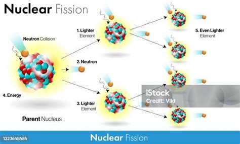 Ilustrasi Medis Reaksi Fisi Nuklir Ilustrasi Stok Unduh Gambar Sekarang Horizontal