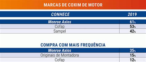 Aprenda Mecanica Murilo Pesquisa O Mec Nico Identifica As