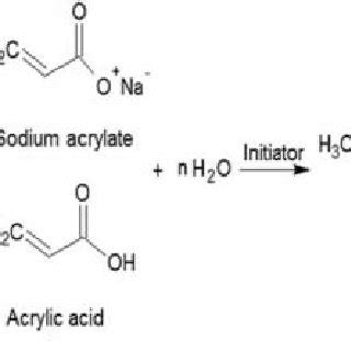 Schematic Representation Of A Poly Acrylic Acid Synthesis And B