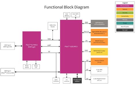 Functional Block Diagram1305785905 Electronics