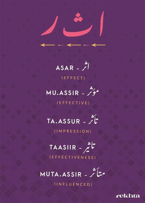 Pin On Urdu Hindi Words Urdu Words With Meaning Interesting English