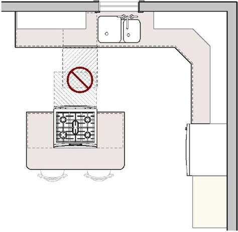 NKBA Kitchen And Bathroom Planning Guidelines With Access Standards