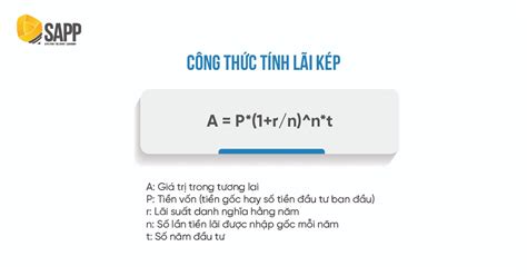 Lãi Suất Kép Là Gì Công Thức Tính Lãi Kép Chuẩn Nhất