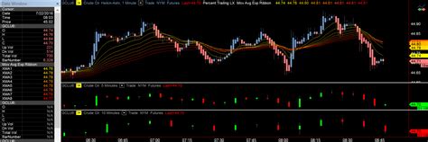 Algorithmic Trading Software Reviews Tradestation Vs Multicharts Vs Ninjatrader Quant Savvy