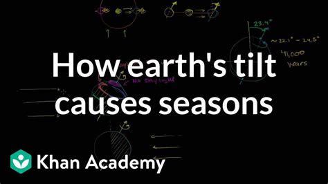 How earth's tilt causes seasons | Cosmology & Astronomy | Khan Academy - YouTube