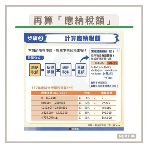 報稅懶人包｜財政部小編太超過了｜綜所稅 個人看板板 Dcard