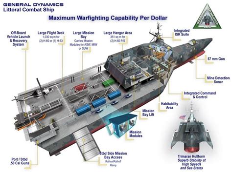 Independence class LCS Littoral Combat Ship US Navy Austal