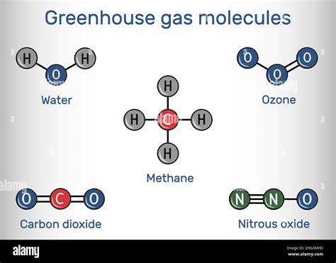 Molecole Di Gas Serra Acqua Anidride Carbonica Metano Protossido Di