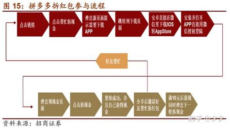 复盘拼多多，拼多多为何能崛起 知乎