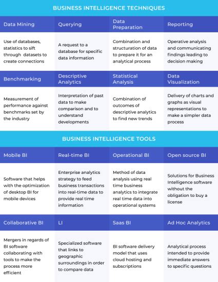 What Are The Benefits Of Business Intelligence Bi Waverley