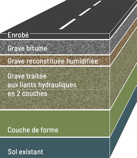 Vos routes Un entretien régulier pour des chaussées saines